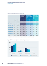 Factors that contribute to community business success 4. Online survey